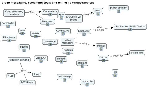 camstreans|CamStream